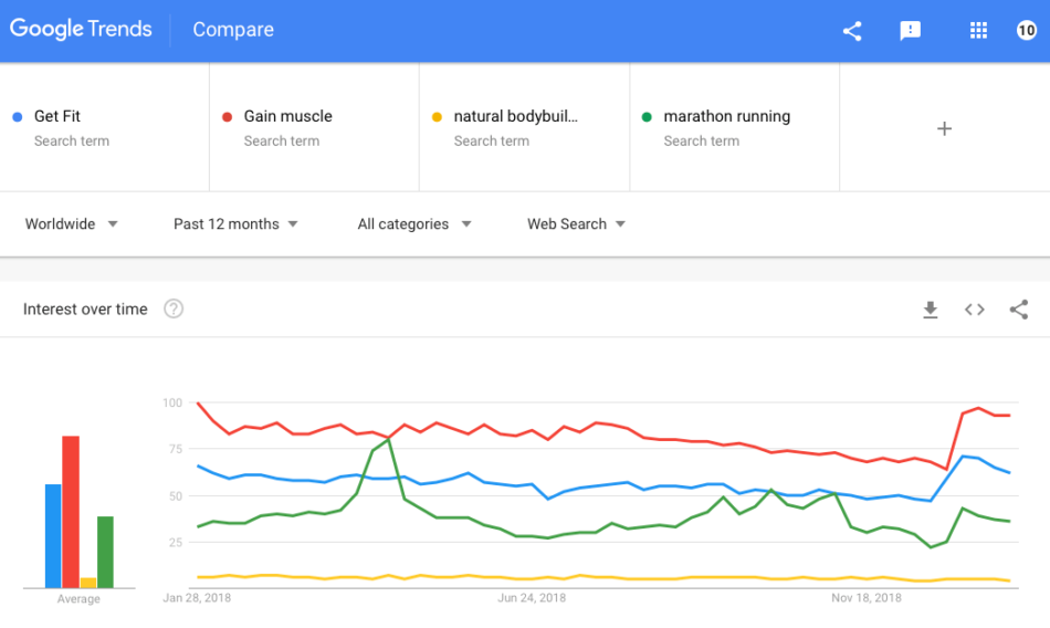 How to Use Google Trends to Find Keywords Google Search Fitness topics comparison Trend