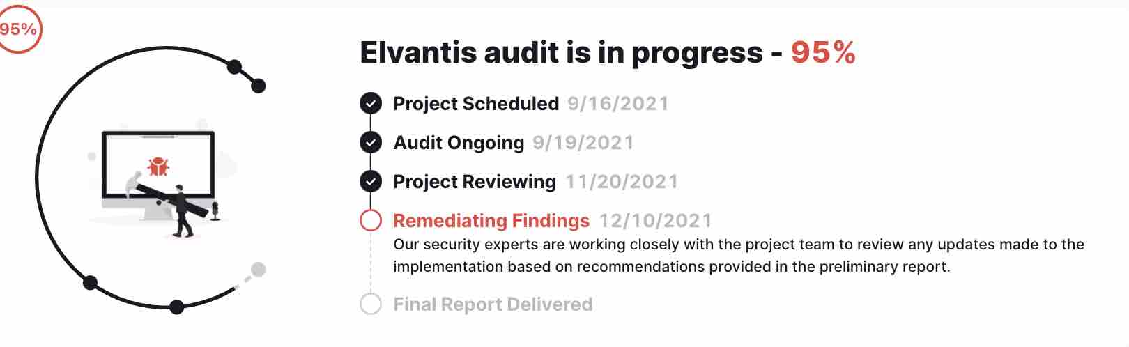 what is elvantis certik audit progress