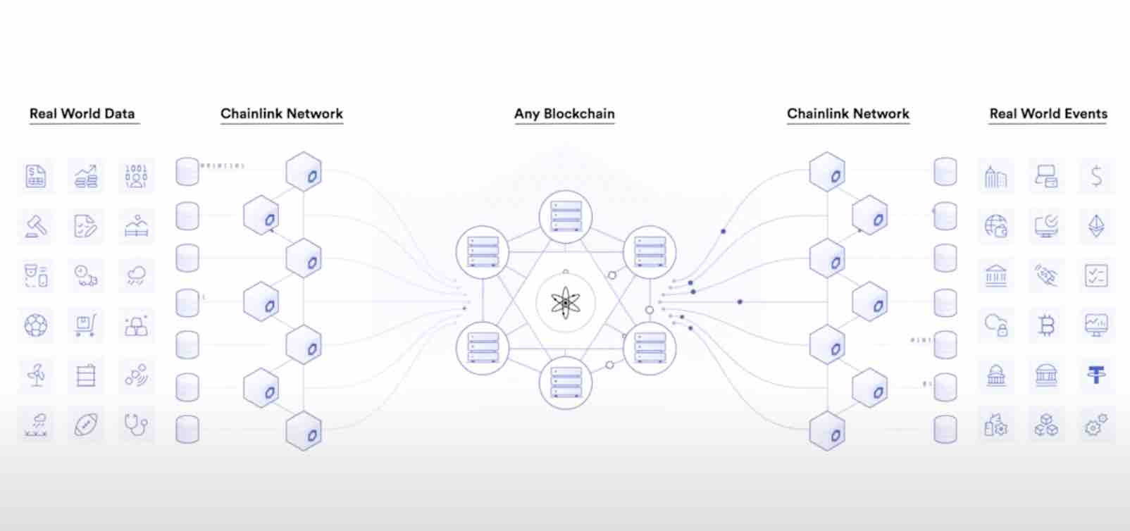 what is elvantis chainlink for cross chain
