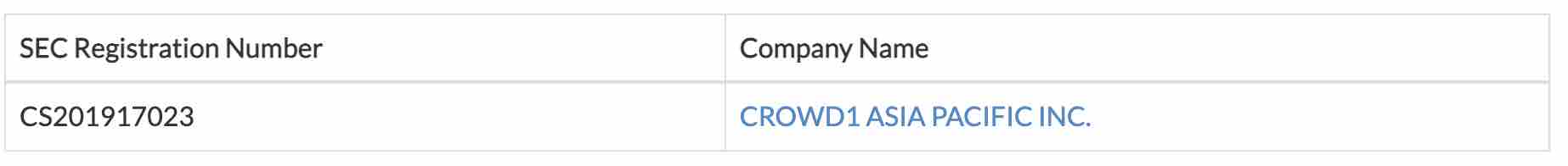 Is crowd1 a scam crowd1 is registered as a company in the Philippines