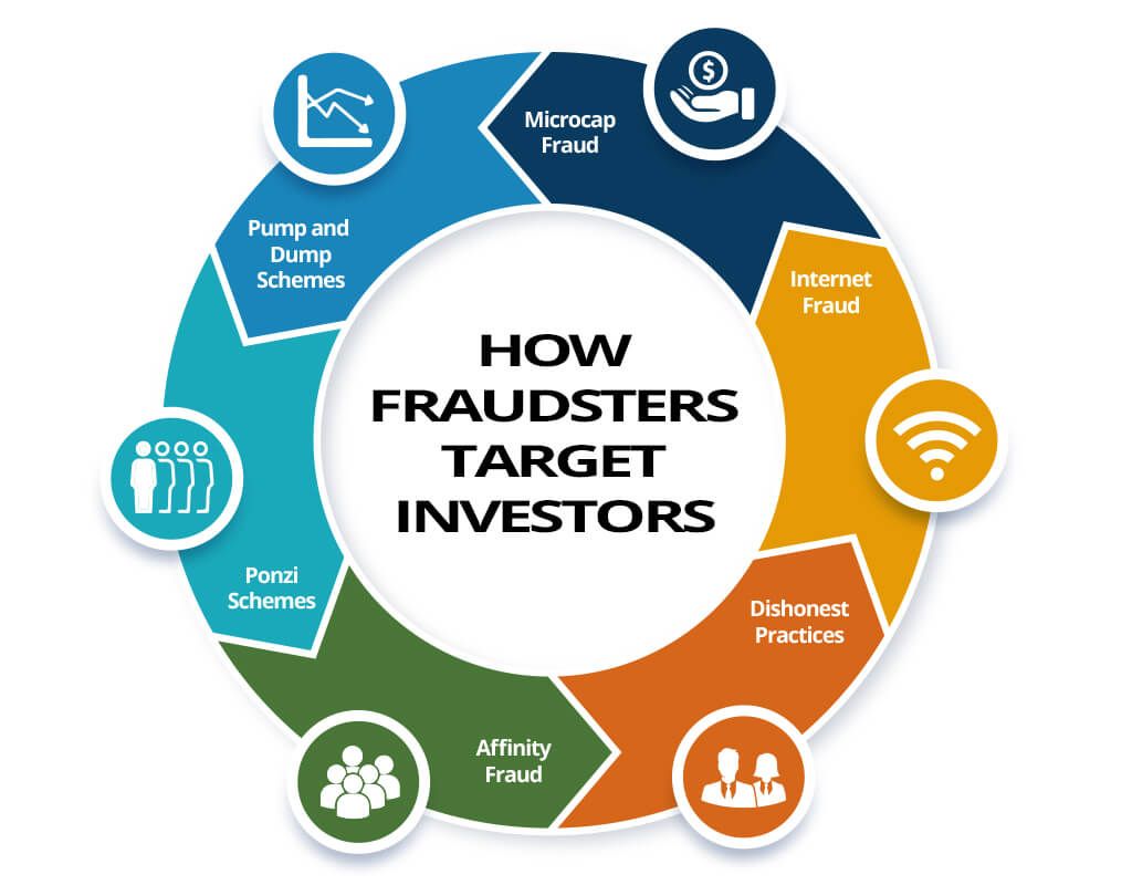 Pyramid Scheme Fraud Protecting retail investorv4