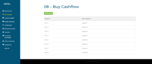 Buy Cashflow Method Sophie Howard