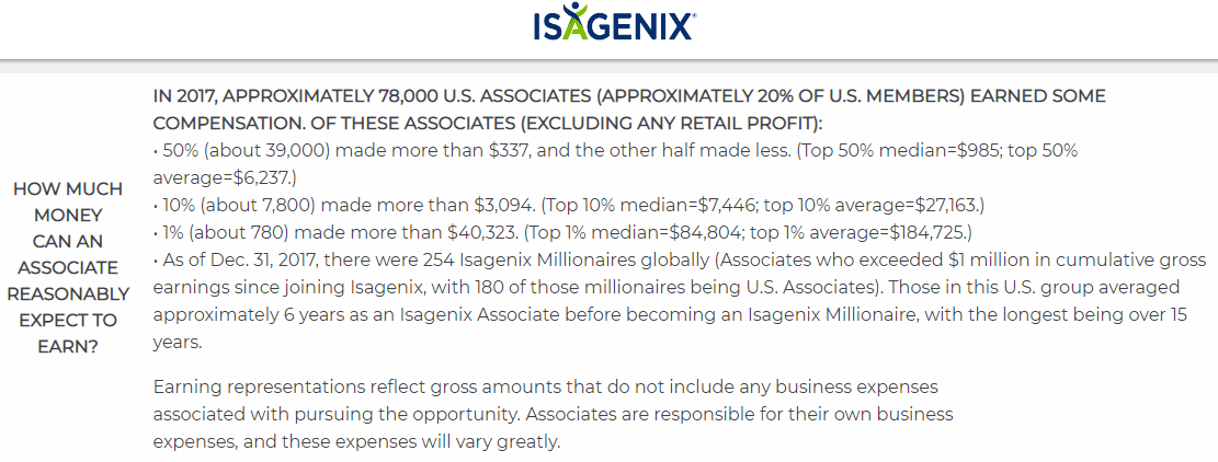 Can You Make Money Selling Isagenix income disclosure